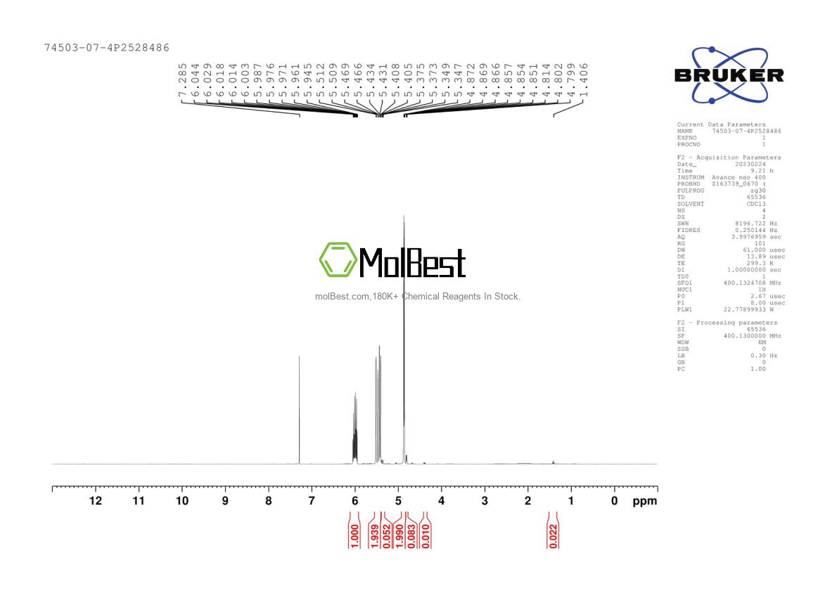 Physical sample testing spectrum (NMR) of 74503-07-4
