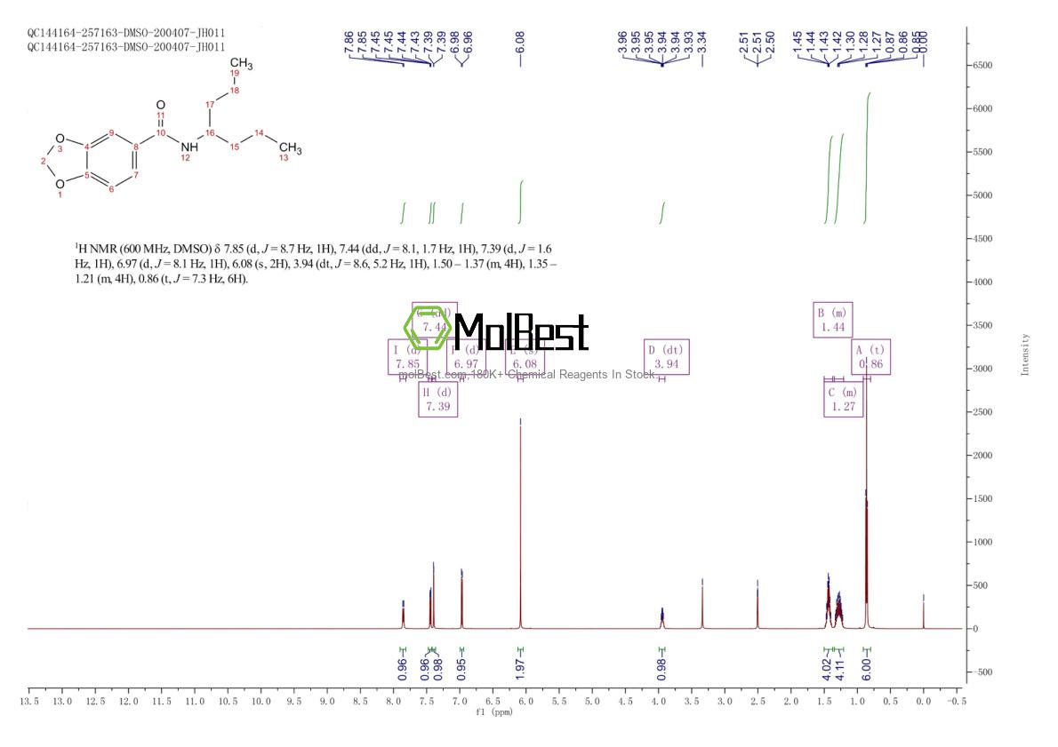 Physical sample testing spectrum (NMR) of 745047-51-2