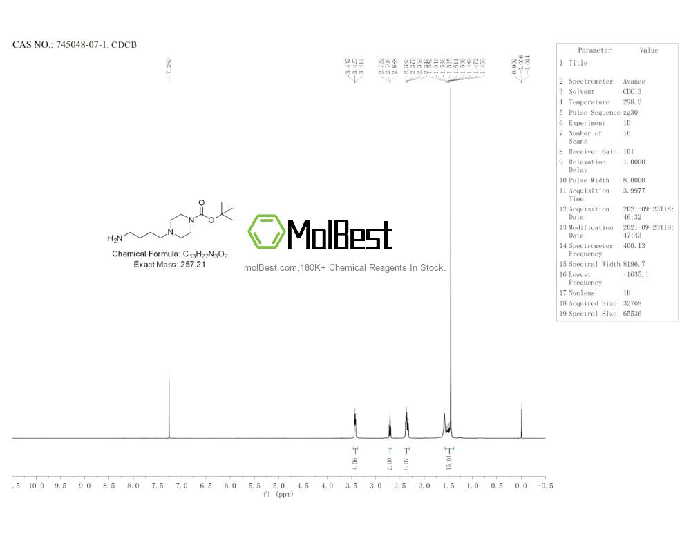 Physical sample testing spectrum (NMR) of 745048-07-1