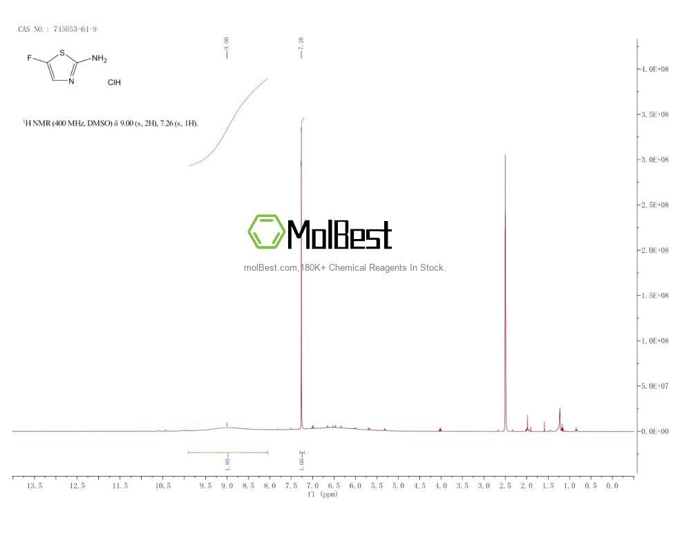 Physical sample testing spectrum (NMR) of 745053-64-9