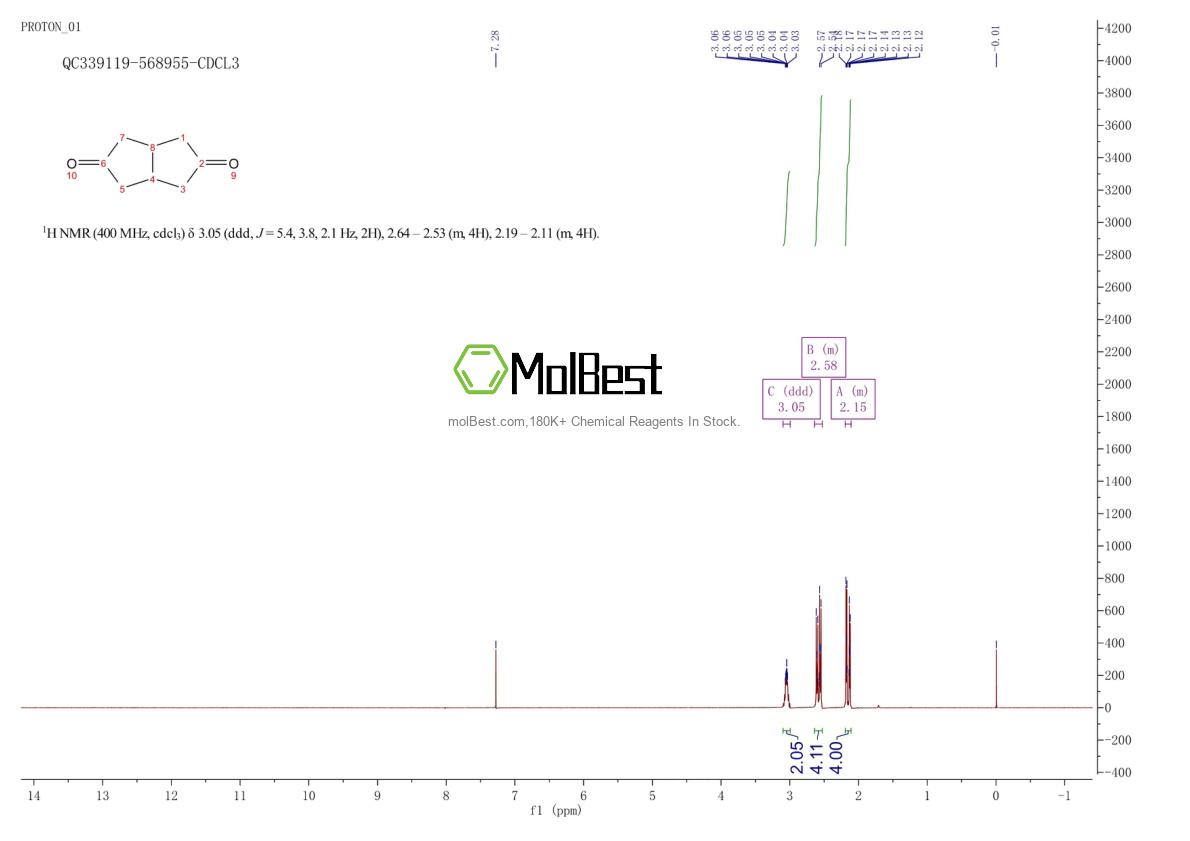 Physical sample testing spectrum (NMR) of 74513-16-9