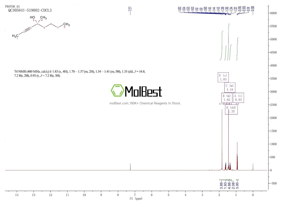 Physical sample testing spectrum (NMR) of 74514-59-3