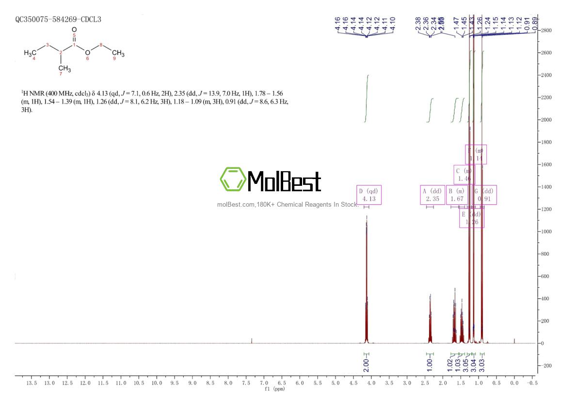 Physical sample testing spectrum (NMR) of 7452-79-1