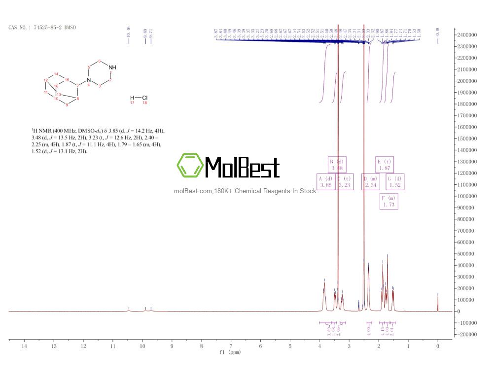 Physical sample testing spectrum (NMR) of 74525-85-2