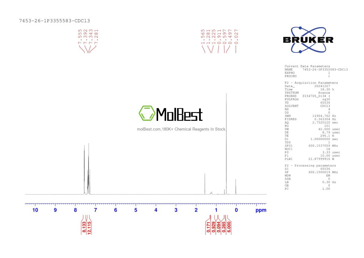Physical sample testing spectrum (NMR) of 7453-26-1