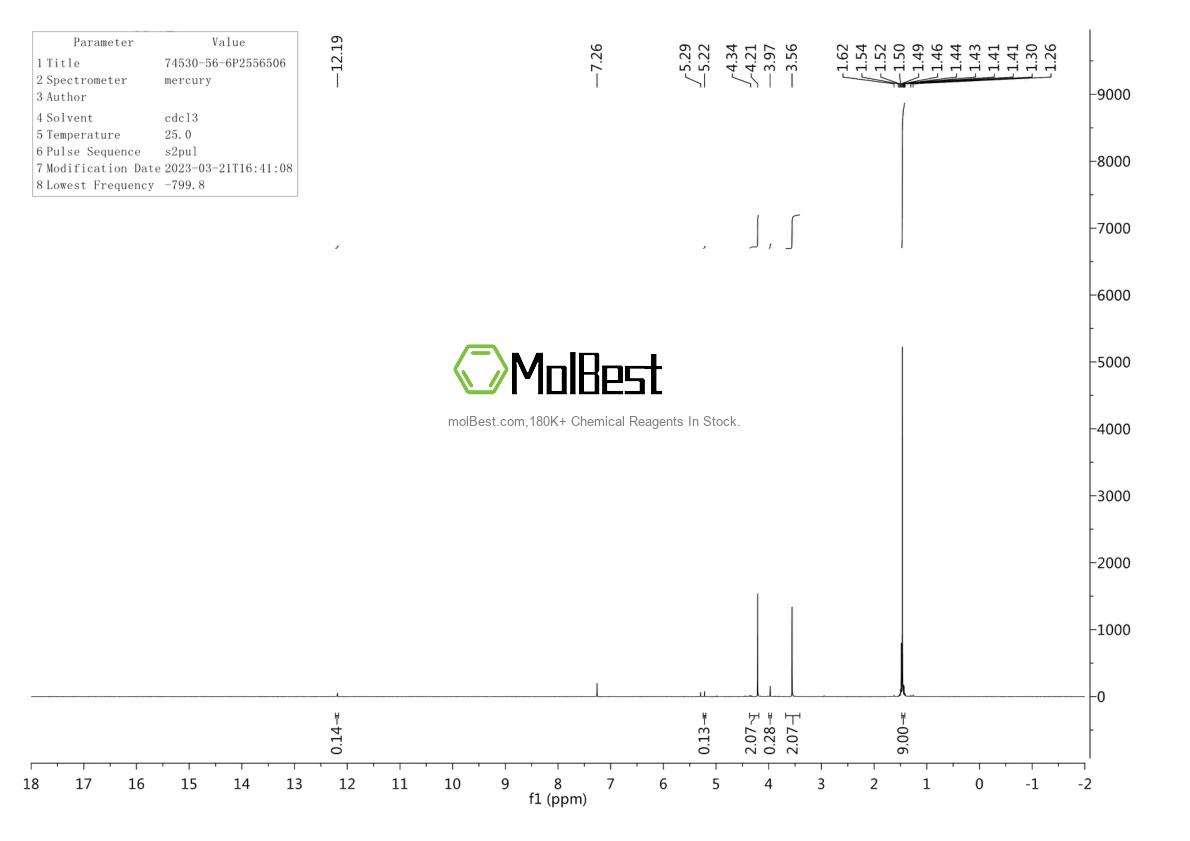 Physical sample testing spectrum (NMR) of 74530-56-6