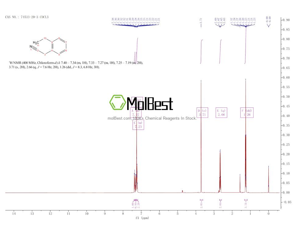 Physical sample testing spectrum (NMR) of 74533-20-3