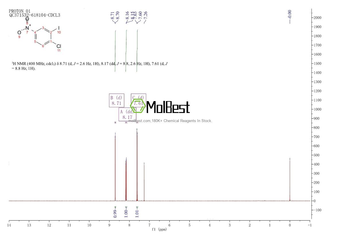 Espectro de teste de amostra física (NMR) de 74534-15-9