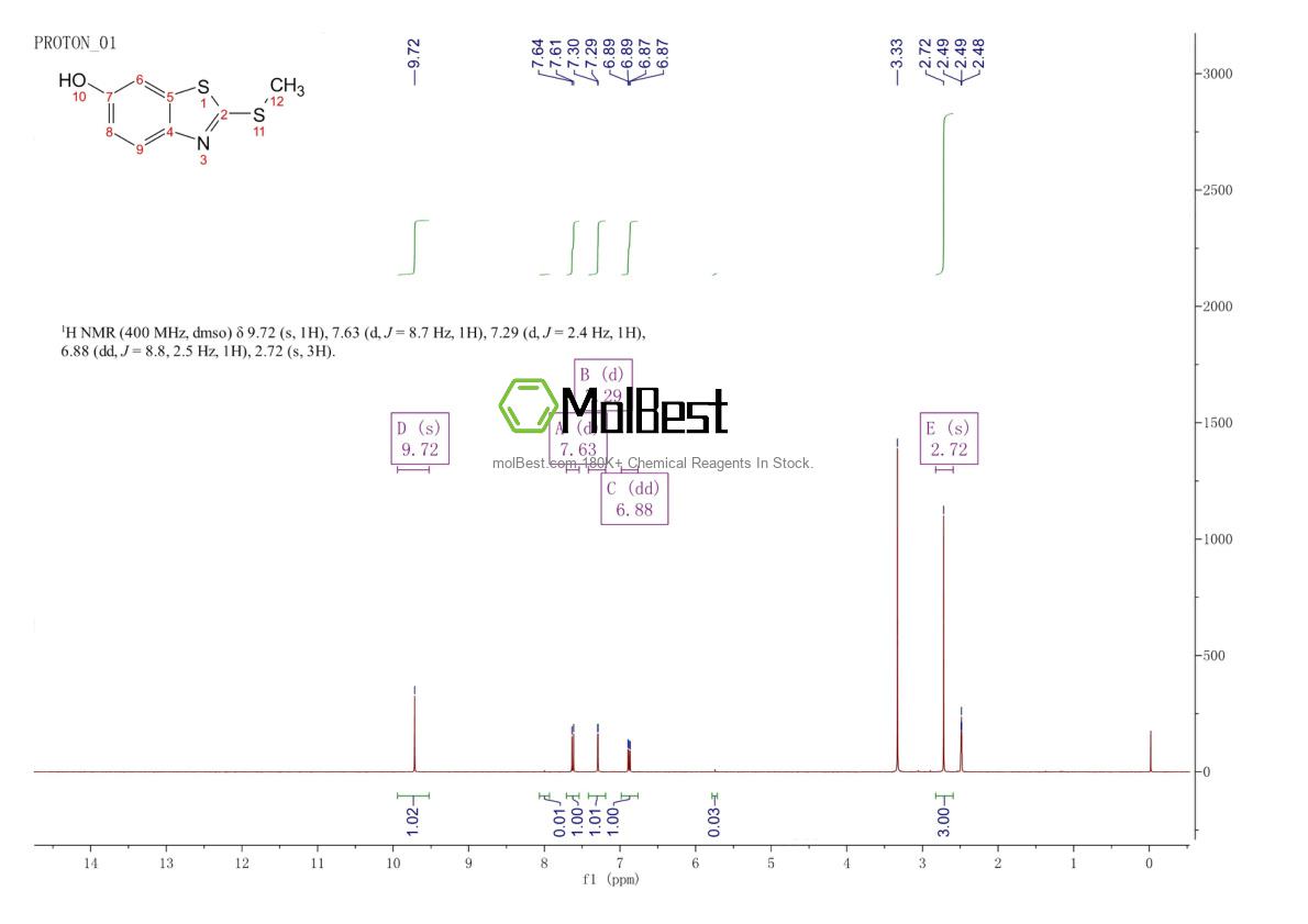 Physical sample testing spectrum (NMR) of 74537-49-8