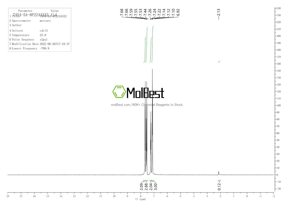Physical sample testing spectrum (NMR) of 7454-54-8