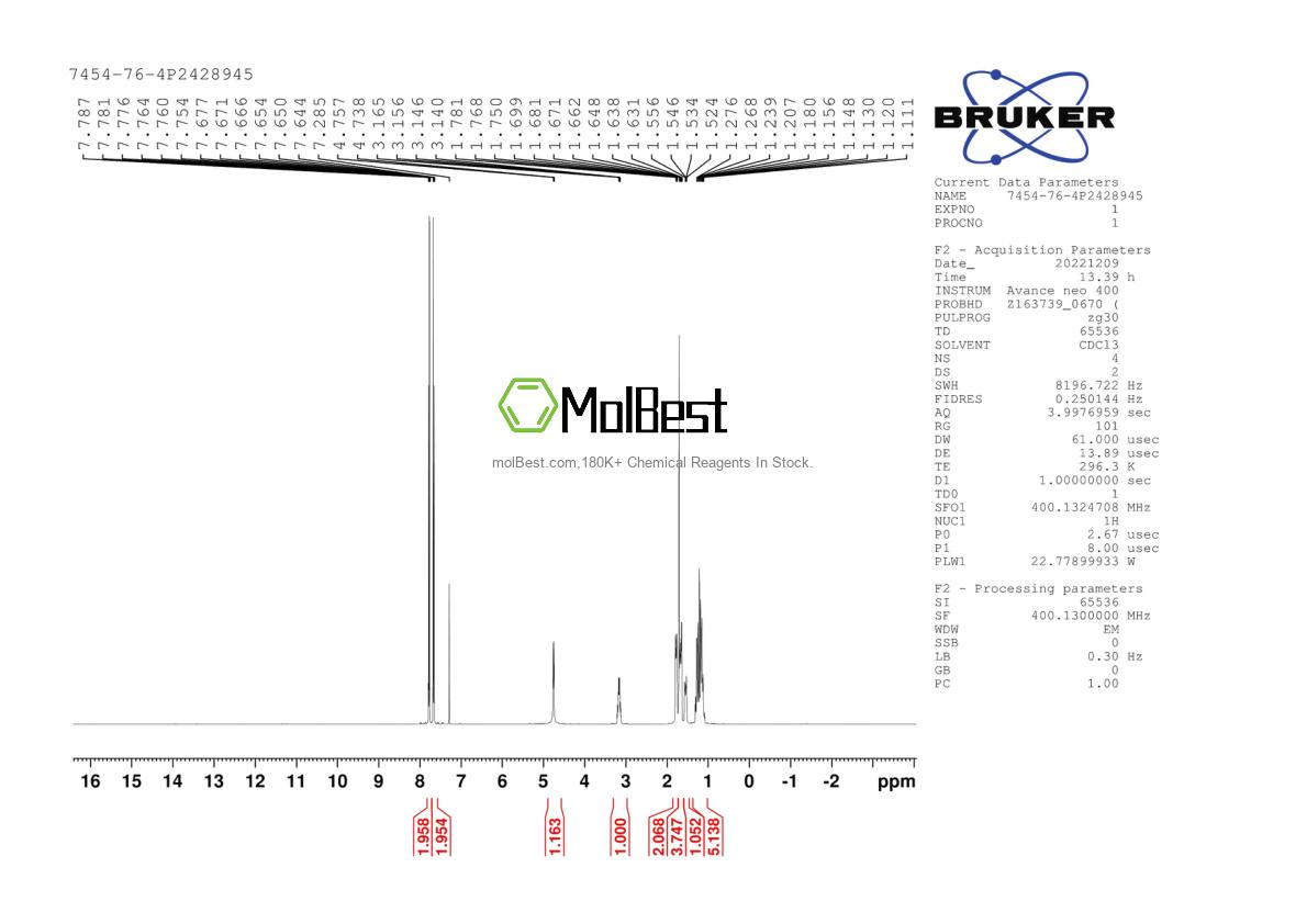 Physical sample testing spectrum (NMR) of 7454-76-4