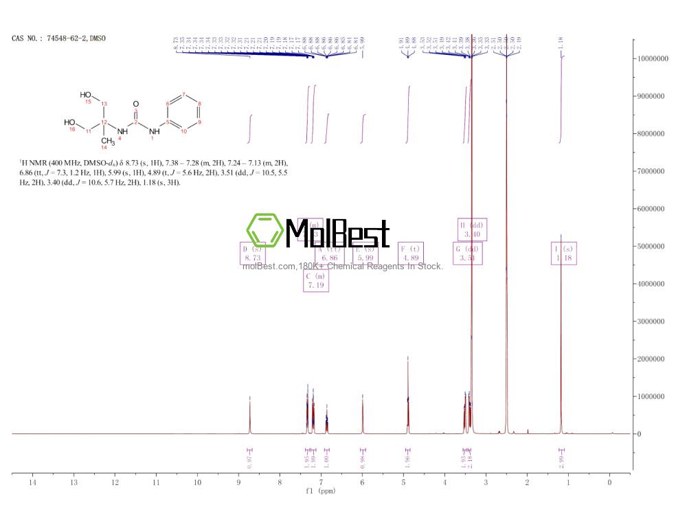 Physical sample testing spectrum (NMR) of 74548-62-2