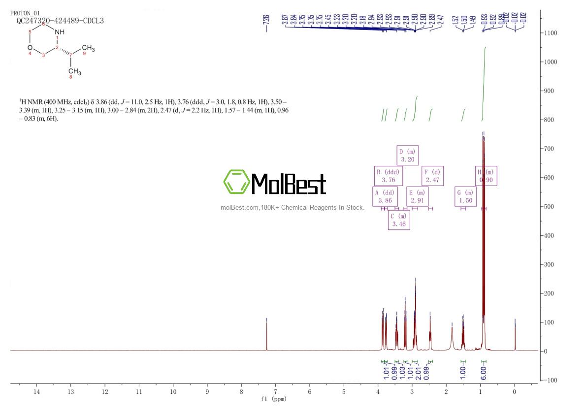Physical sample testing spectrum (NMR) of 74572-01-3