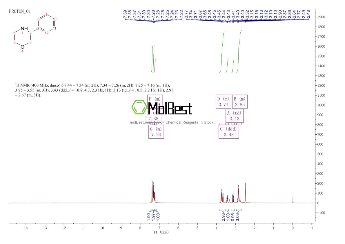 Physical sample testing spectrum (NMR) of 74572-03-5