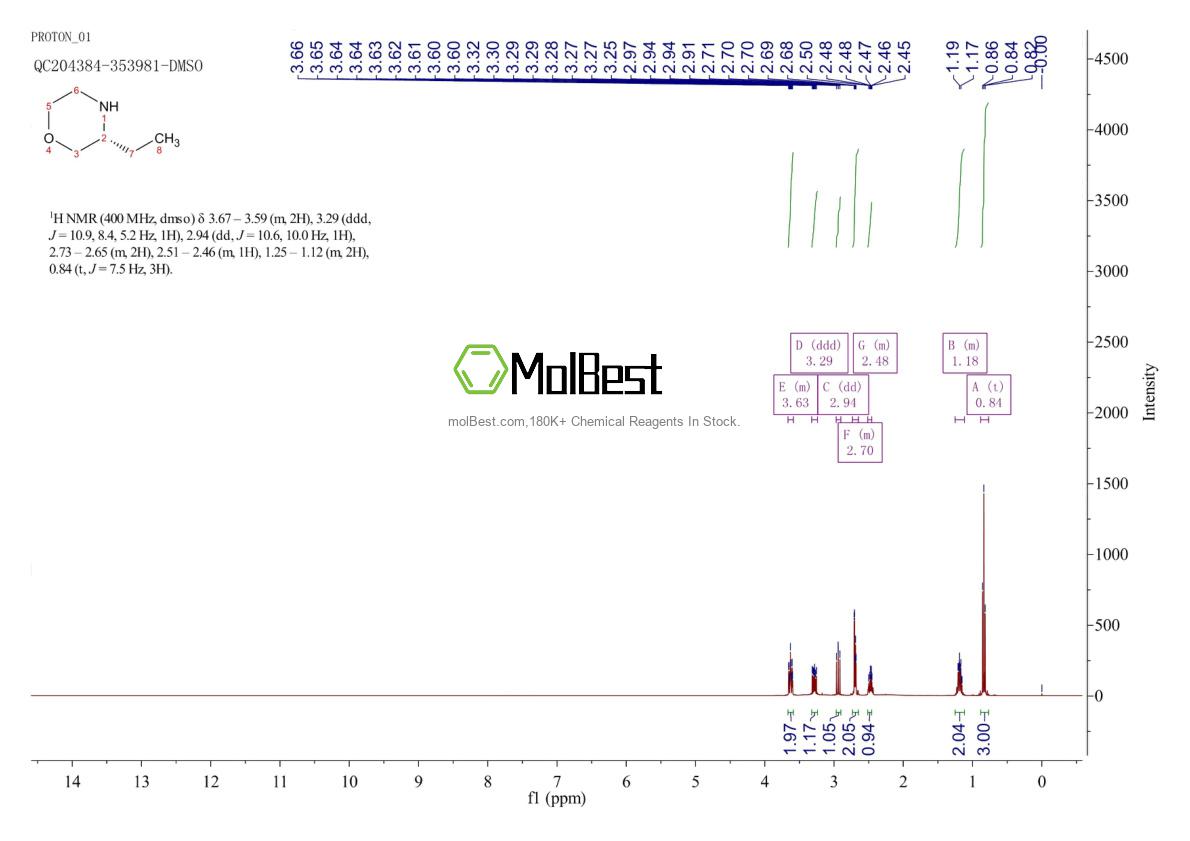 Physical sample testing spectrum (NMR) of 74572-05-7