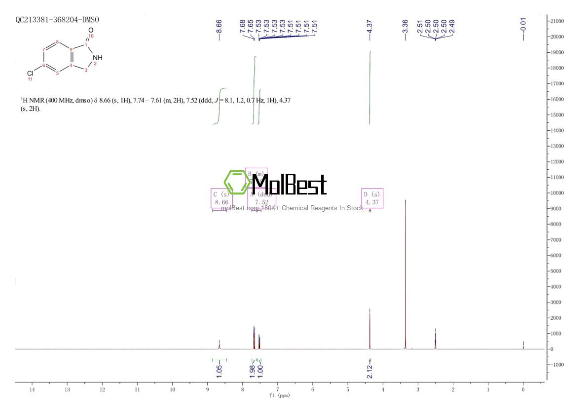 Physical sample testing spectrum (NMR) of 74572-29-5