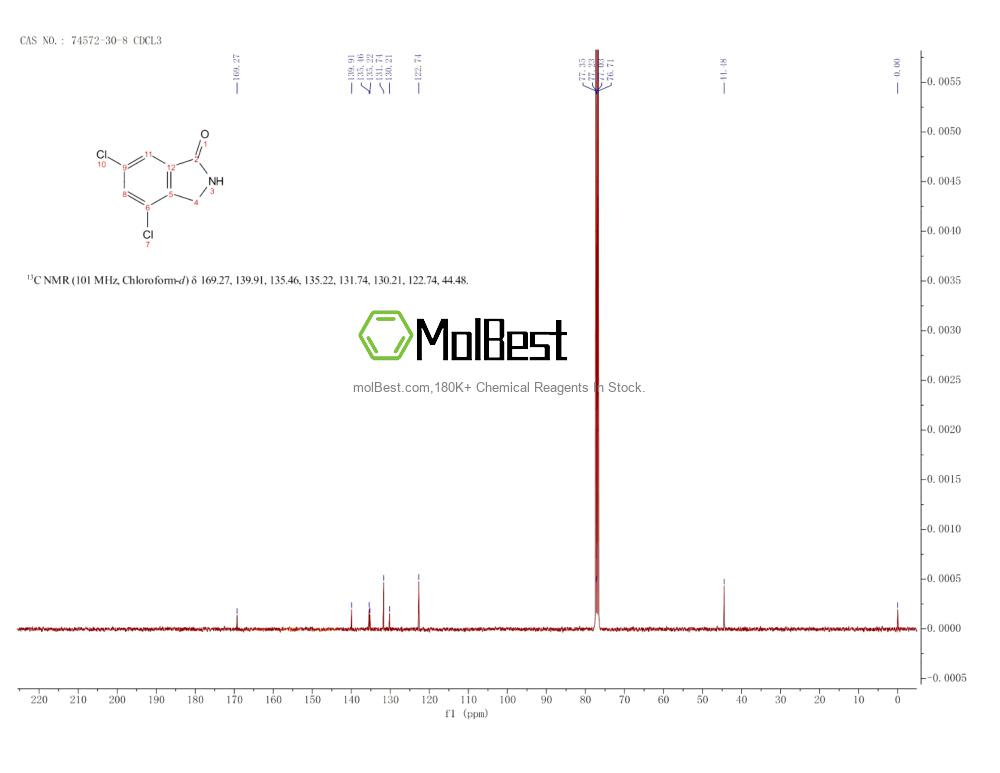 Physical sample testing spectrum (NMR) of 74572-30-8