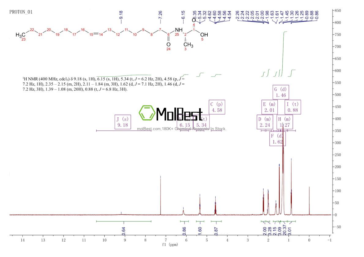 Phổ kiểm tra mẫu thực (NMR) của 745733-78-2