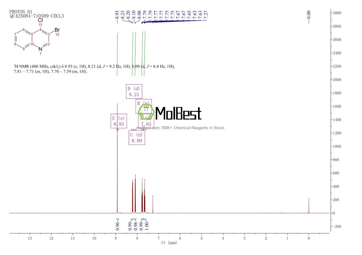 Physical sample testing spectrum (NMR) of 74575-17-0