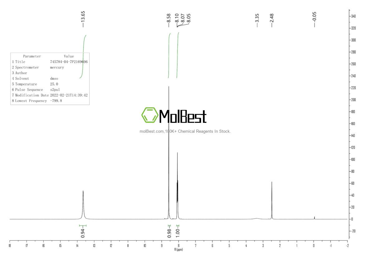 Physical sample testing spectrum (NMR) of 745784-04-7