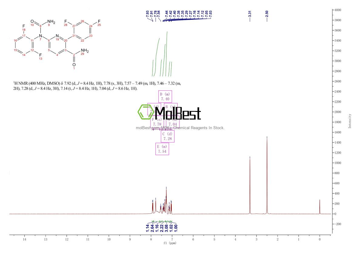 Phổ kiểm tra mẫu thực (NMR) của 745833-23-2