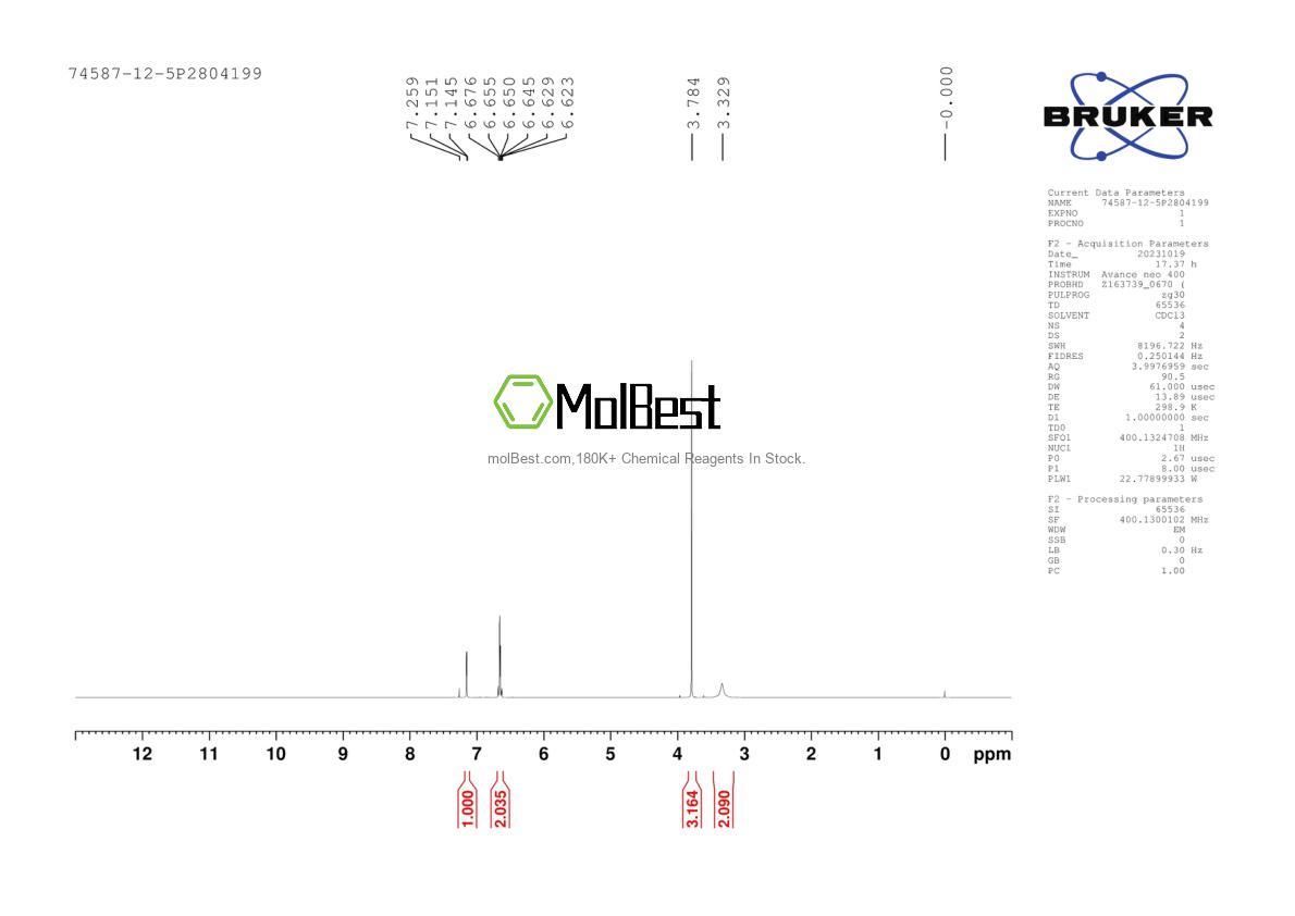 Phổ kiểm tra mẫu thực (NMR) của 74587-12-5