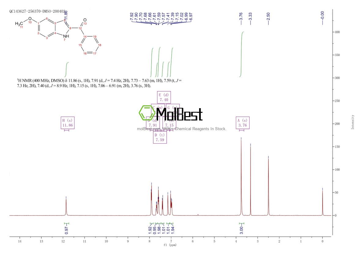 Phổ kiểm tra mẫu thực (NMR) của 74588-78-6