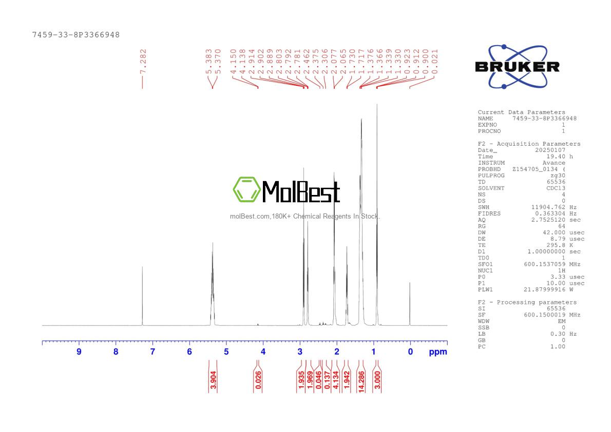 Physical sample testing spectrum (NMR) of 7459-33-8