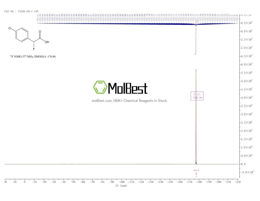 Phổ kiểm tra mẫu thực (NMR) của 74590-69-5