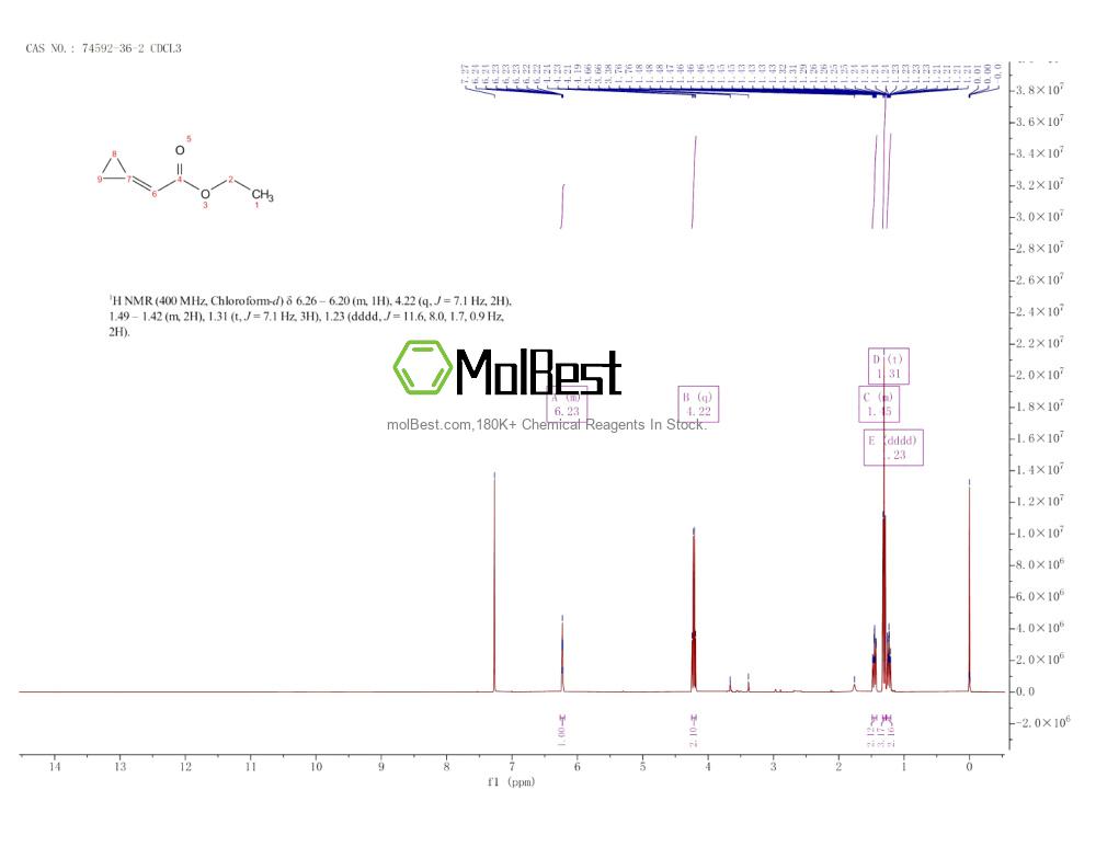 Phổ kiểm tra mẫu thực (NMR) của 74592-36-2