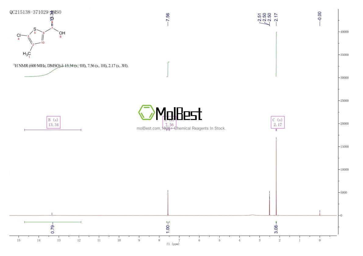 Phổ kiểm tra mẫu thực (NMR) của 74598-03-1