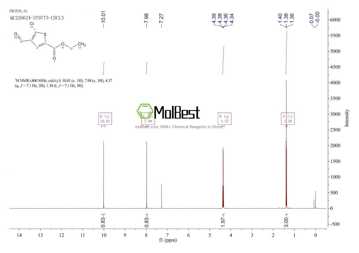 Espectro de teste de amostra física (NMR) de 74598-06-4