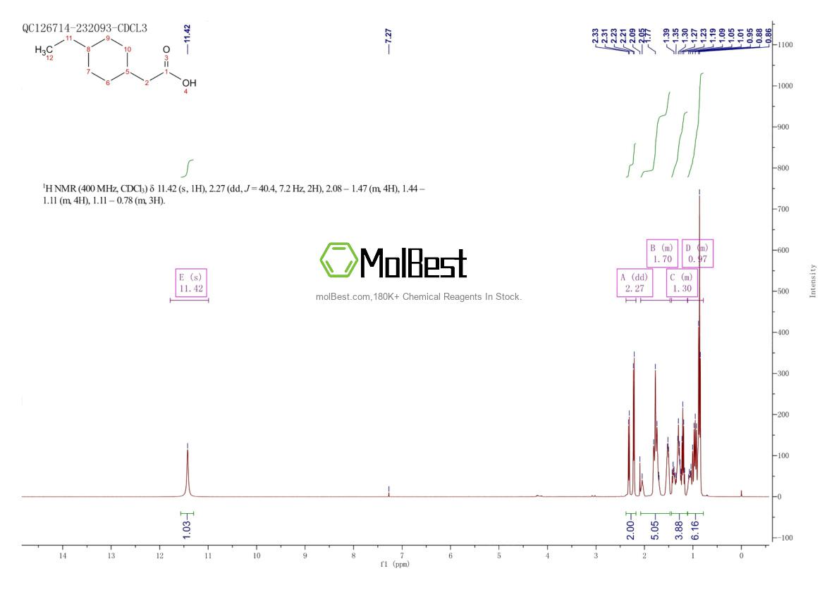 Physical sample testing spectrum (NMR) of 74603-22-8