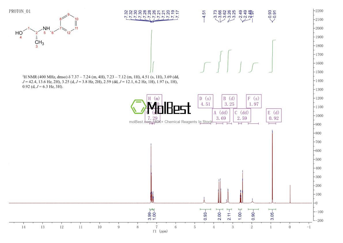 Physical sample testing spectrum (NMR) of 74609-49-7