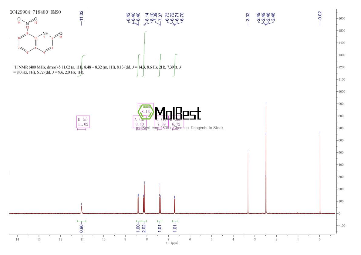 Physical sample testing spectrum (NMR) of 7461-12-3