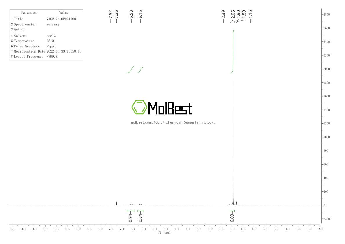 Physical sample testing spectrum (NMR) of 7462-74-0