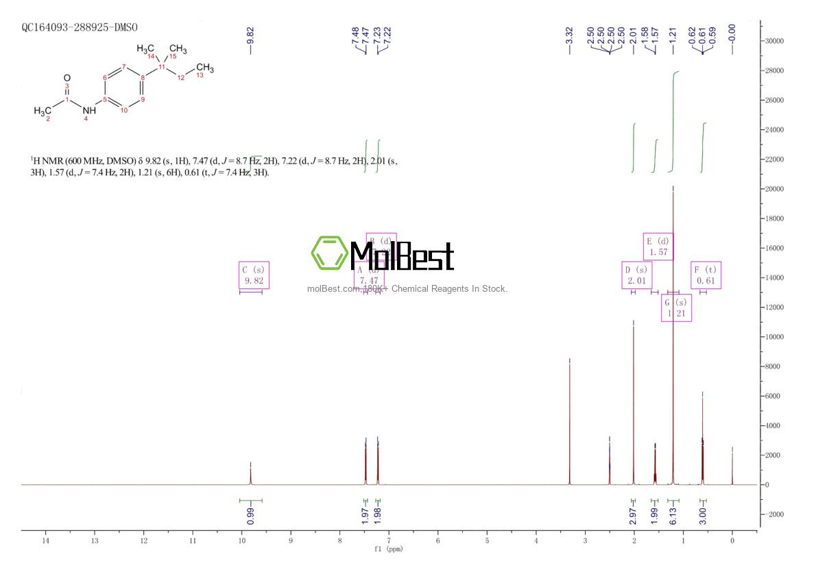Physical sample testing spectrum (NMR) of 7463-20-9