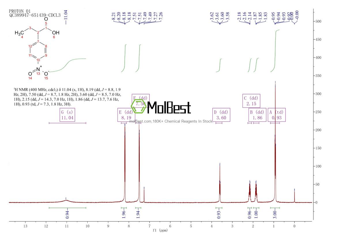 Spektrum pengujian sampel fisik (NMR) 7463-53-8