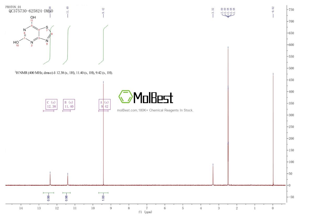 Physical sample testing spectrum (NMR) of 7464-09-7