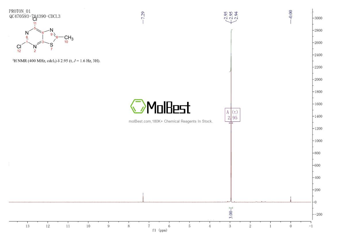 Physical sample testing spectrum (NMR) of 7464-11-1