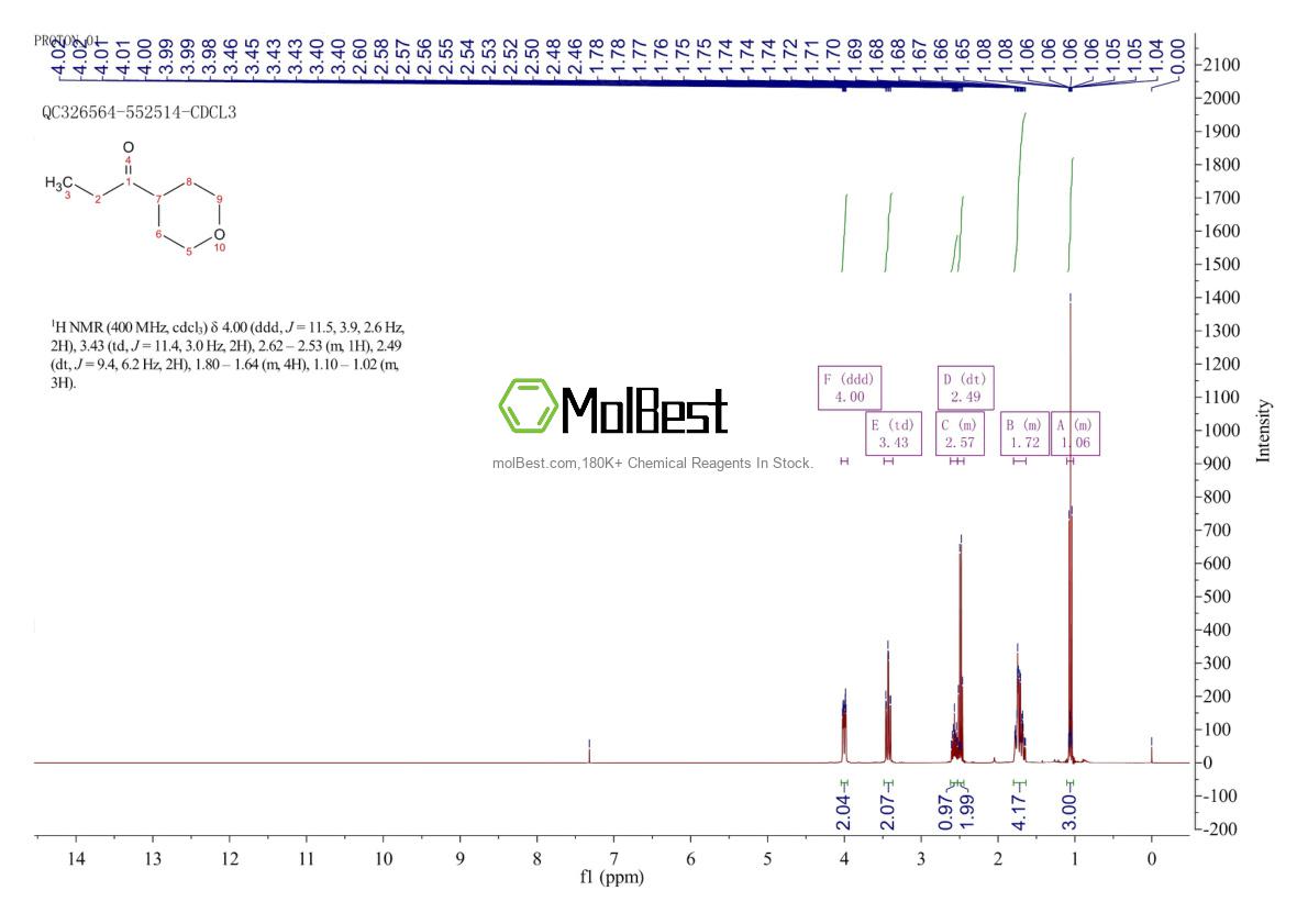 Physical sample testing spectrum (NMR) of 7464-18-8