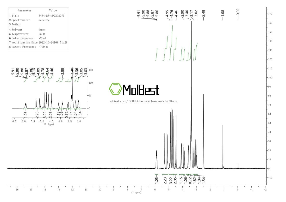 Physical sample testing spectrum (NMR) of 7464-56-4