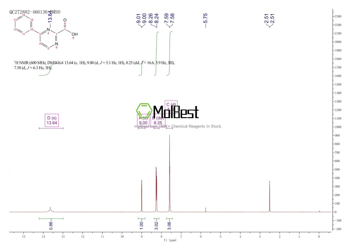 Phổ kiểm tra mẫu thực (NMR) của 74647-39-5