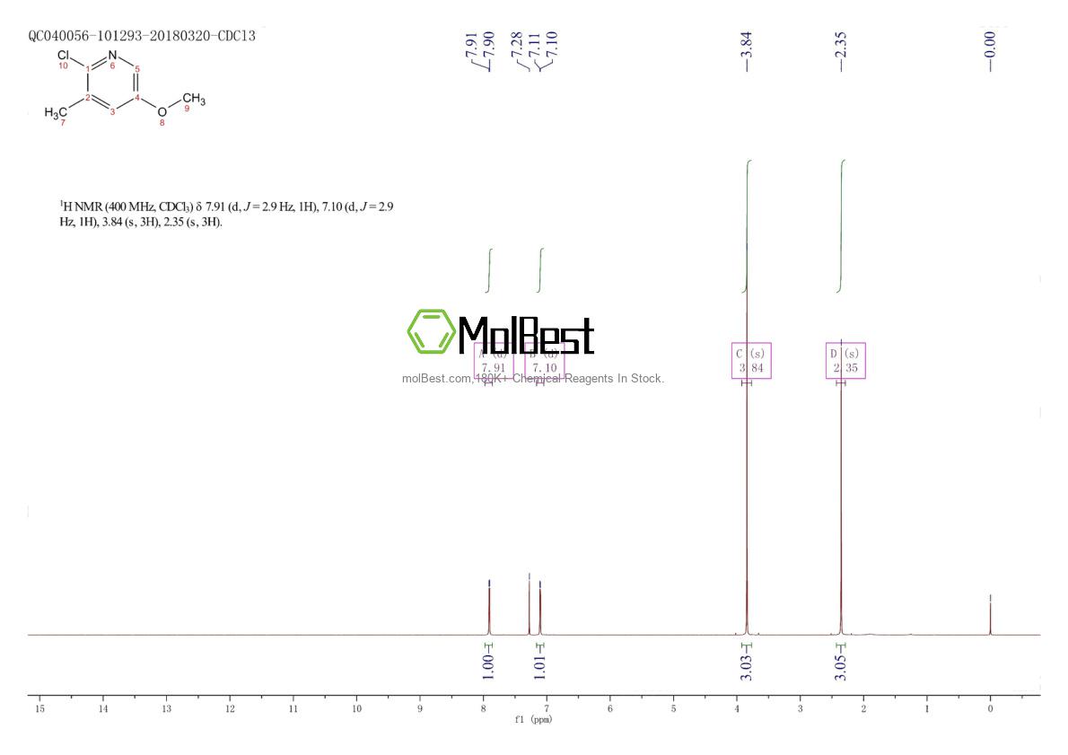 Physical sample testing spectrum (NMR) of 74650-70-7