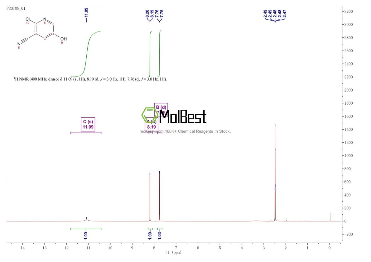 Physical sample testing spectrum (NMR) of 74650-75-2