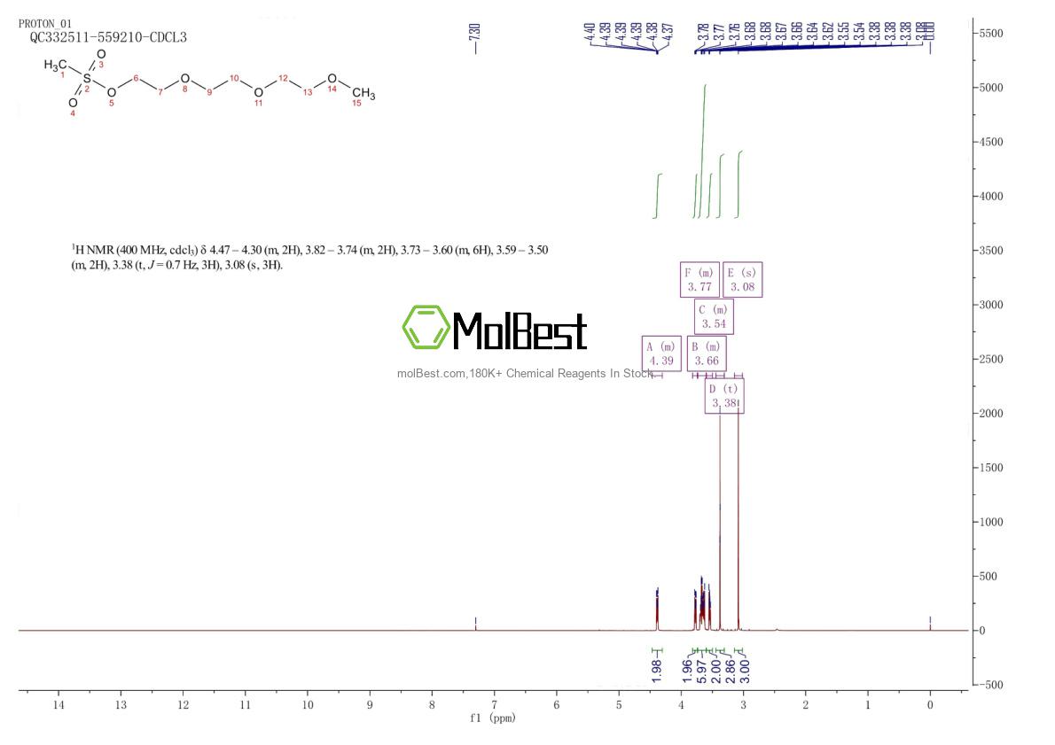 Physical sample testing spectrum (NMR) of 74654-05-0