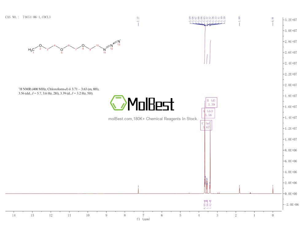 Physical sample testing spectrum (NMR) of 74654-06-1
