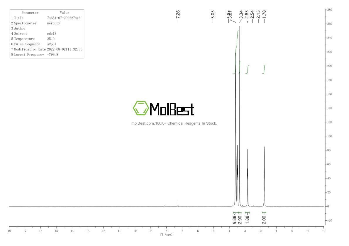 Physical sample testing spectrum (NMR) of 74654-07-2
