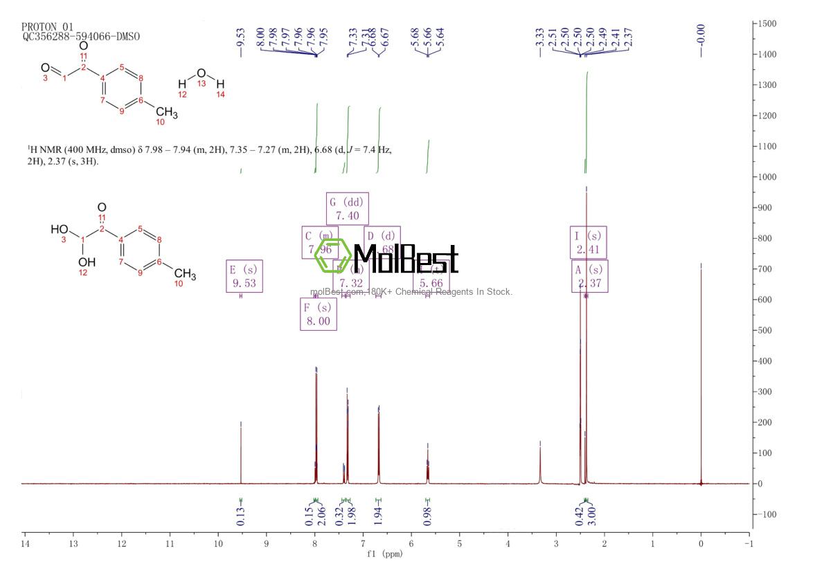 Physical sample testing spectrum (NMR) of 7466-72-0