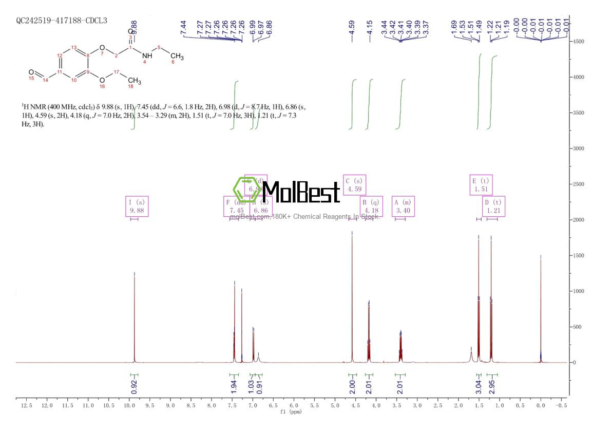Physical sample testing spectrum (NMR) of 746608-49-1